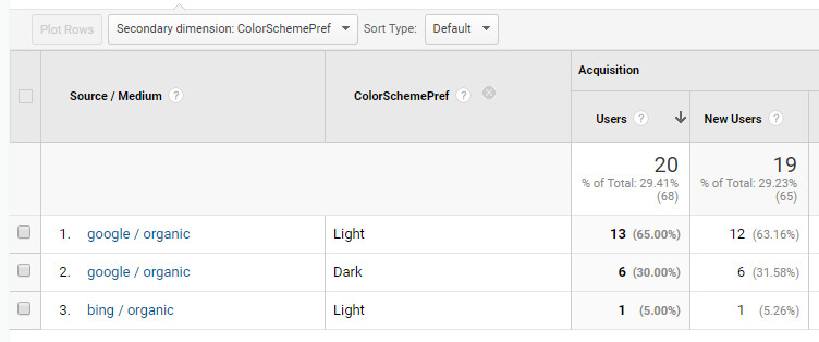 Google Analytics - Color Scheme